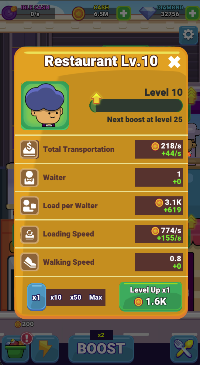 The Restaurant Level 10 panel separates waiter count, load per waiter and loading speed. Compare service capacity with deliveries before buying another upstream upgrade.